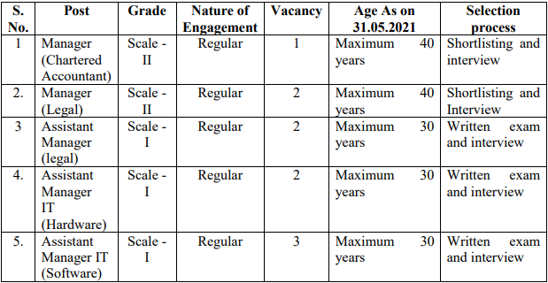 repco bank assistant manager vacancies 2021